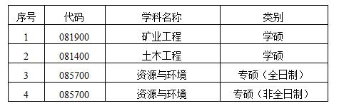 学院接收调剂的学科及专业领域