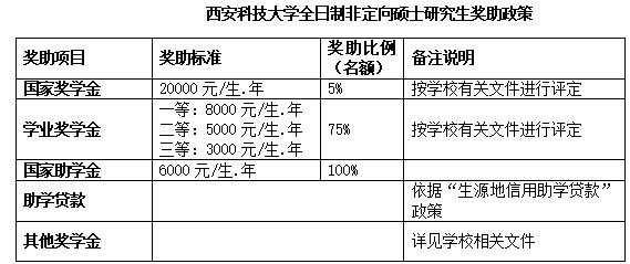 奖励政策