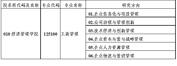 非全日制硕士研究生(专业学位类)