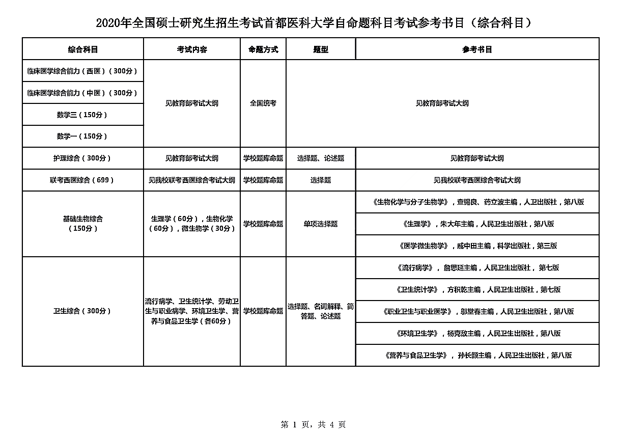 首都医科大学2020年硕士研究生招生考试自命题（综合科目）参考书目