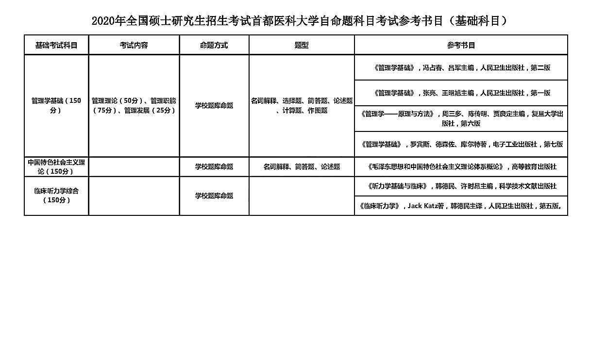 首都医科大学2020年硕士研究生招生考试自命题（基础科目）参考书目②