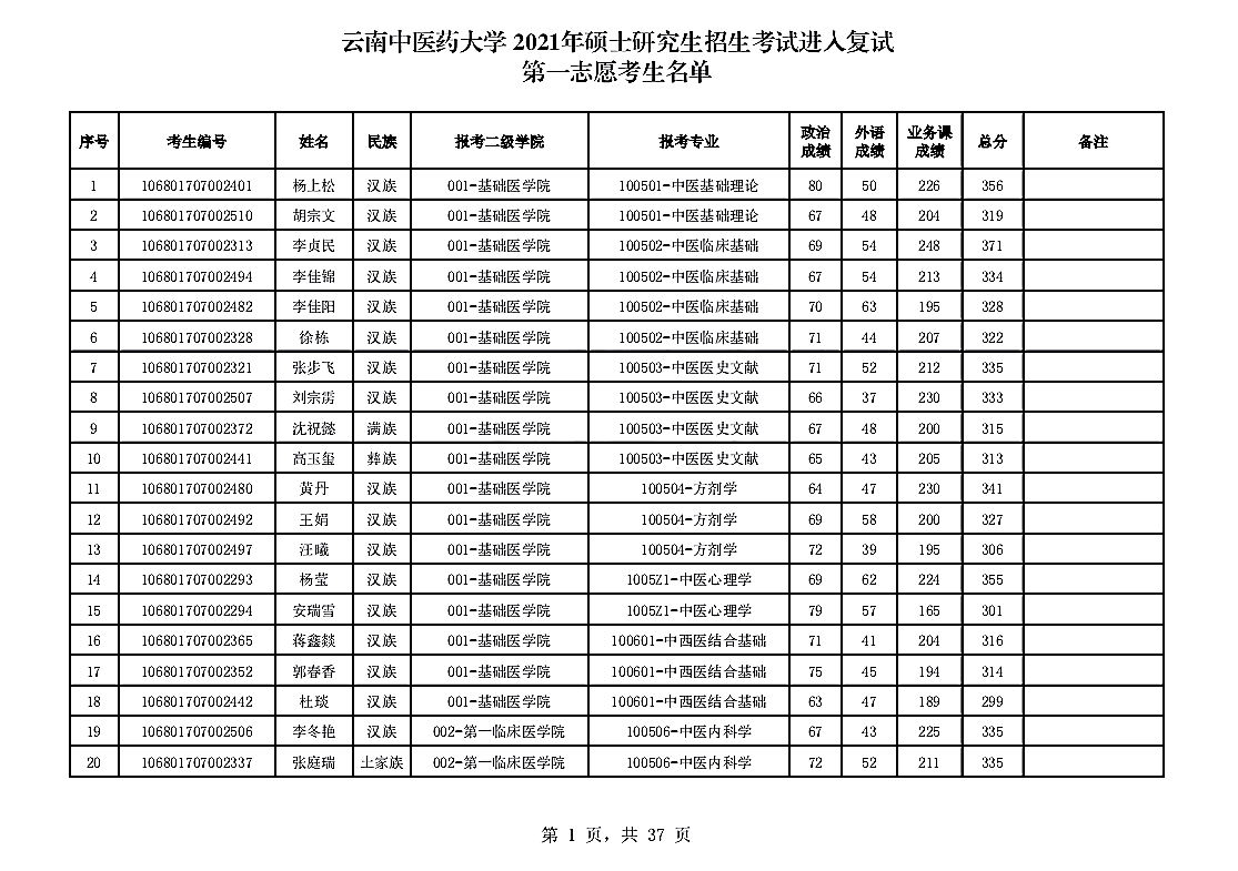 云南中医药大学2021年硕士研究生招生考试进入复试第一志愿考生名单