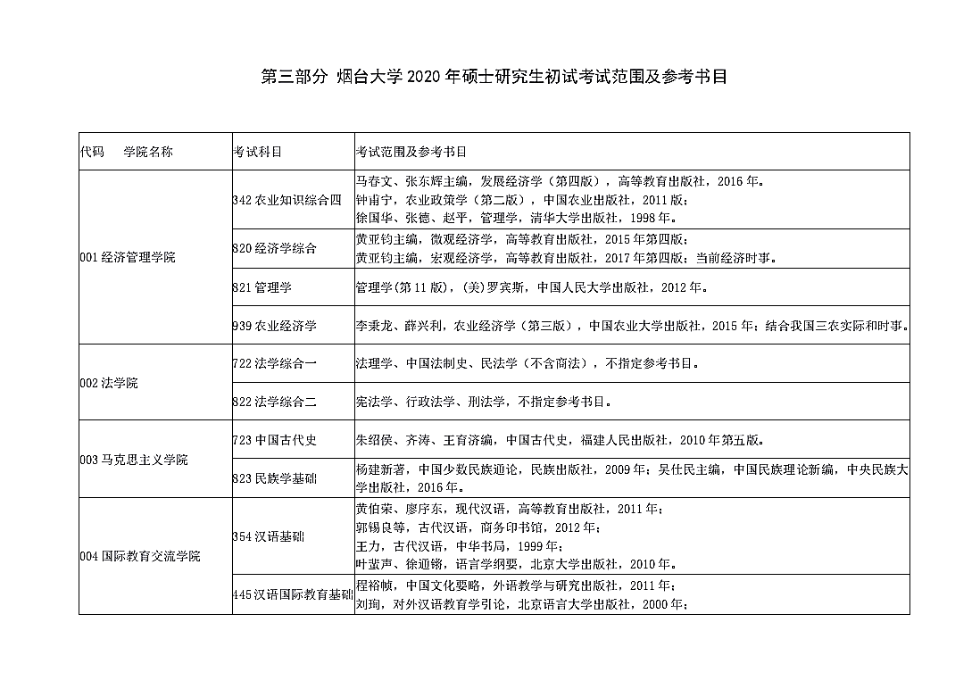 烟台大学2020年硕士研究生招生考试参考书目（初试）