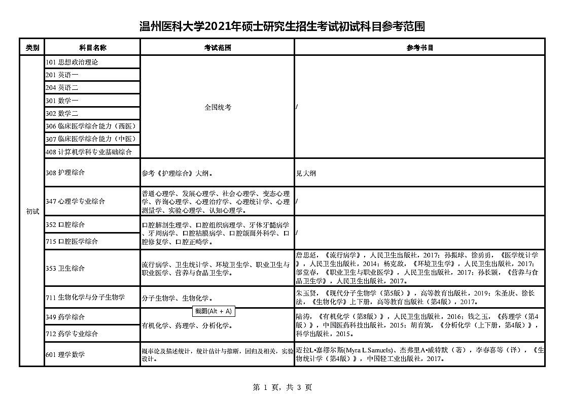 温州医科大学2021年硕士研究生招生考试大纲（初试）