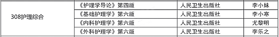 陕西中医药大学2021年硕士研究生招生《护理综合308》参考书目