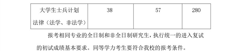 山东政法学院2021年硕士研究生招生复试基本分数线②