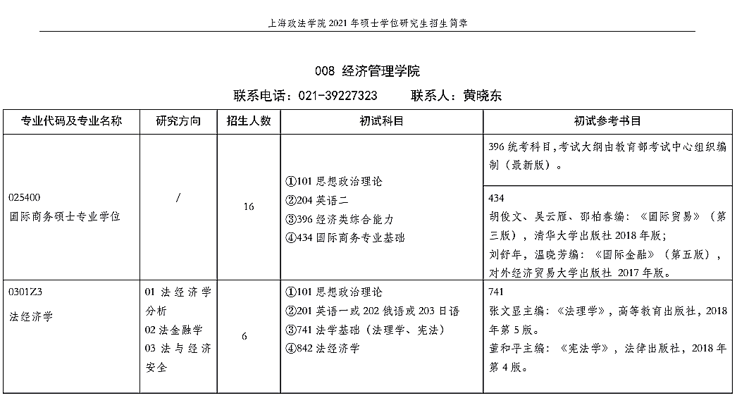 上海政法学院经济管理学院2021年硕士研究生招生考试参考书目