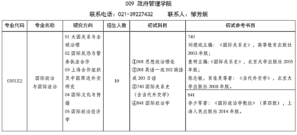 上海政法学院政府管理学院2021年硕士研究生招生考试参考书目①