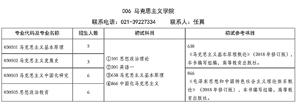 上海政法学院2021年马克思主义学院硕士研究生招生考试参考书目