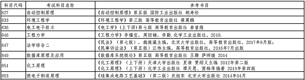 沈阳工业大学2021年硕士研究生招生(初试)参考书目②