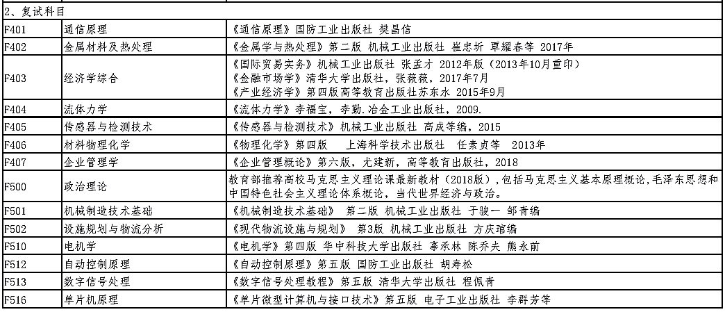 沈阳工业大学2021年硕士研究生招生(复试)参考书目①