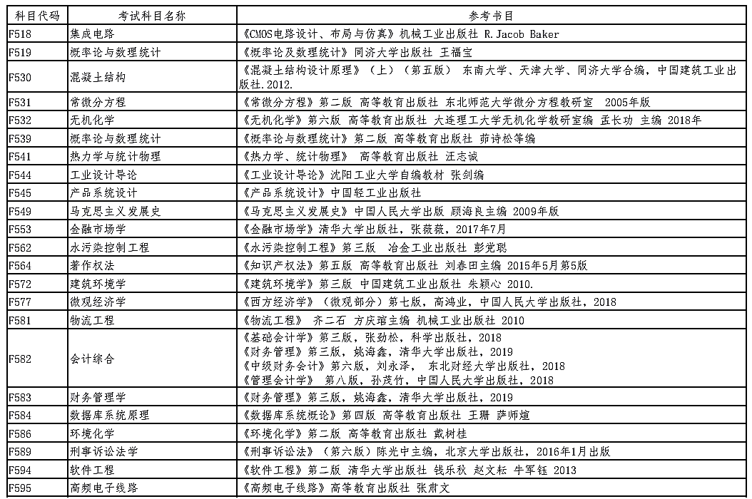 沈阳工业大学2021年硕士研究生招生(复试)参考书目②