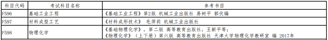 沈阳工业大学2021年硕士研究生招生(复试)参考书目③