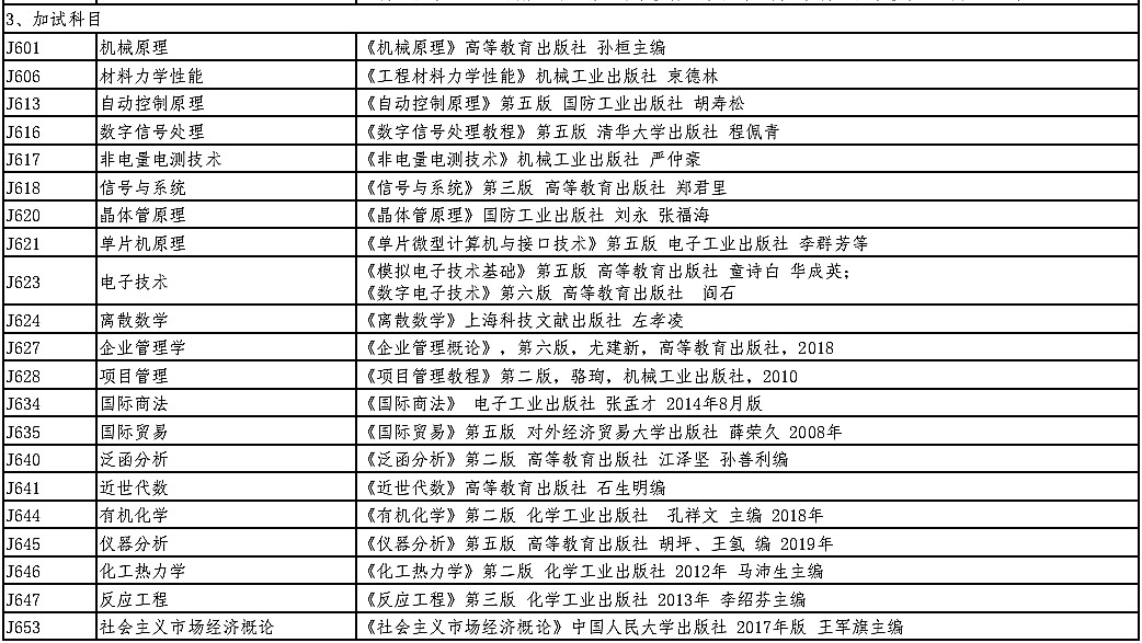 沈阳工业大学2021年硕士研究生招生(加试)参考书目①