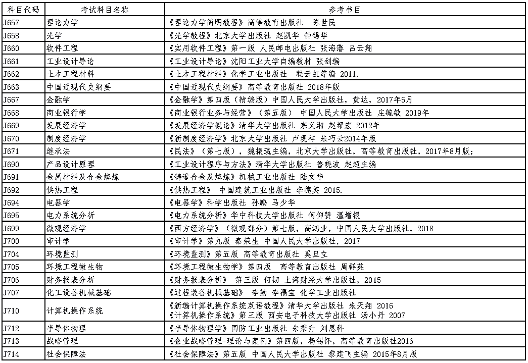 沈阳工业大学2021年硕士研究生招生(加试)参考书目②