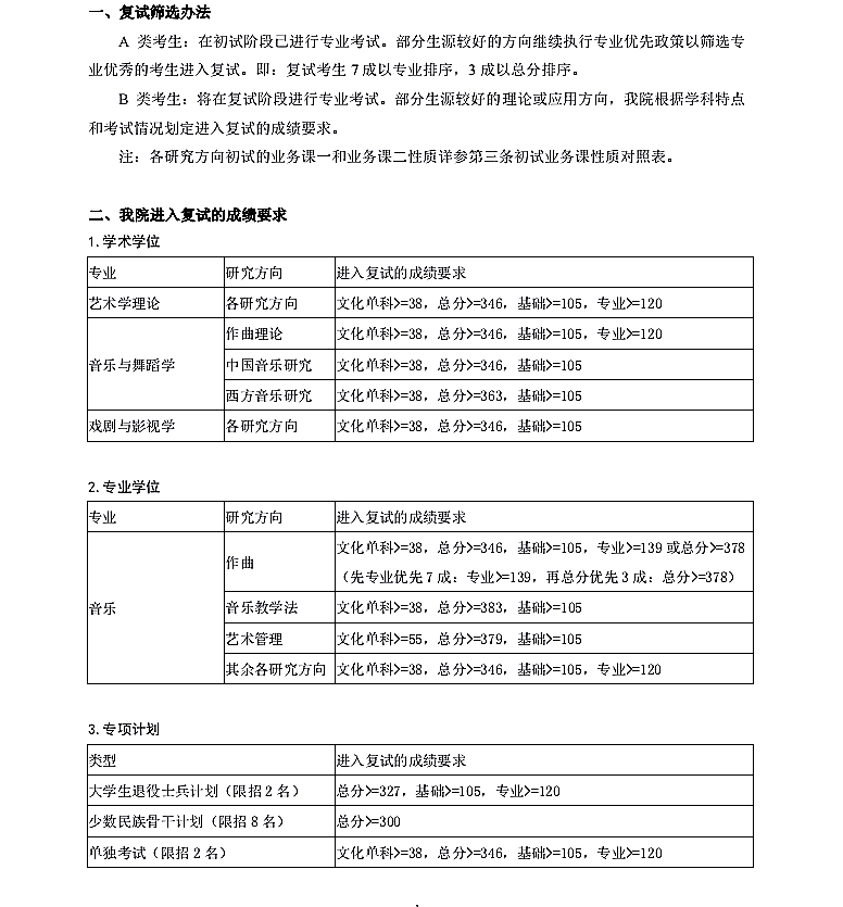 上海音乐学院2021年硕士研究生招生考试考生进入复试的初试成绩基本要求