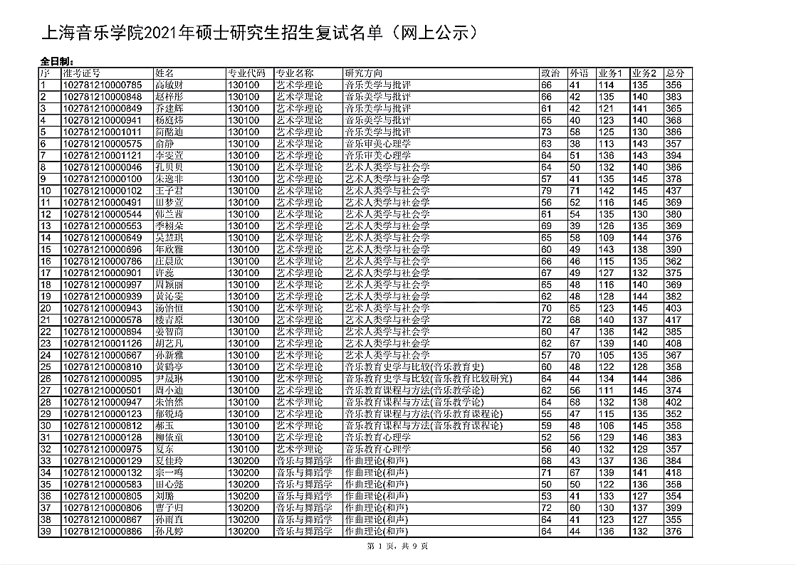 上海音乐学院2021年硕士研究生招生复试名单