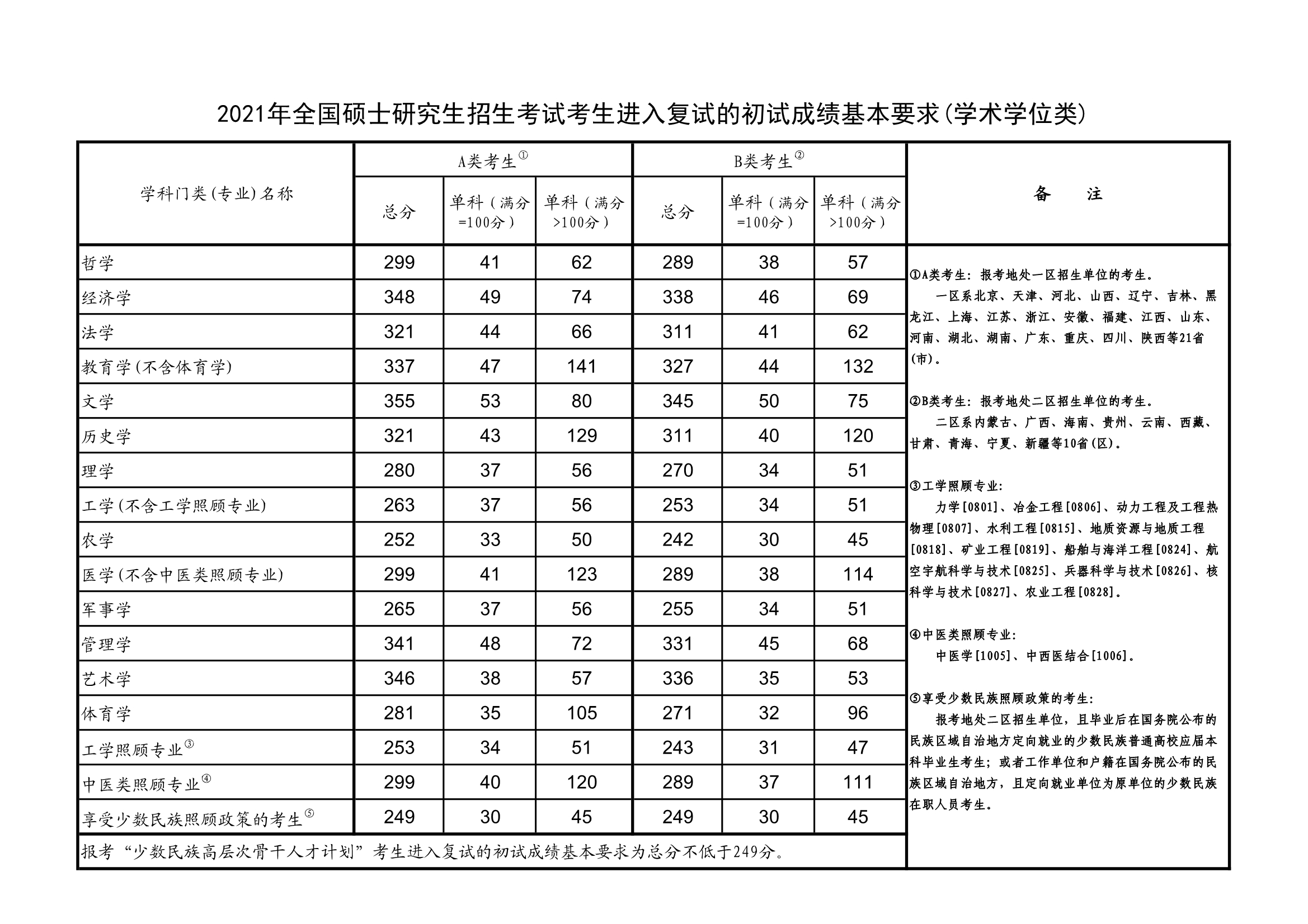 中共湖南省委党校2021年招收攻读硕士学位研究生复试分数线①
