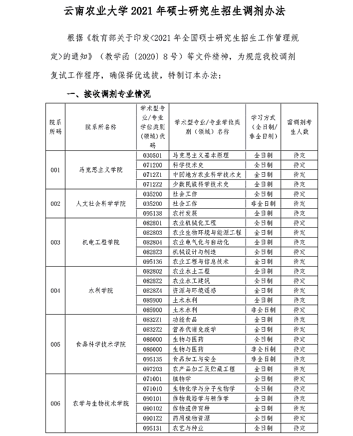 云南农业大学2021年硕士研究生招生调剂工作办法