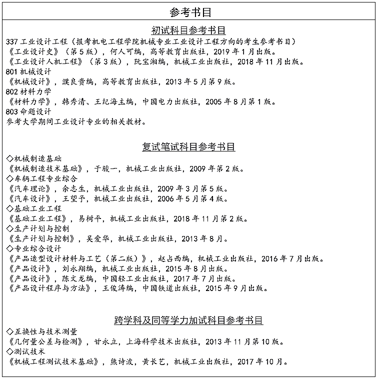 长春工业大学电气与电子工程学院2021年硕士研究生招生参考书目