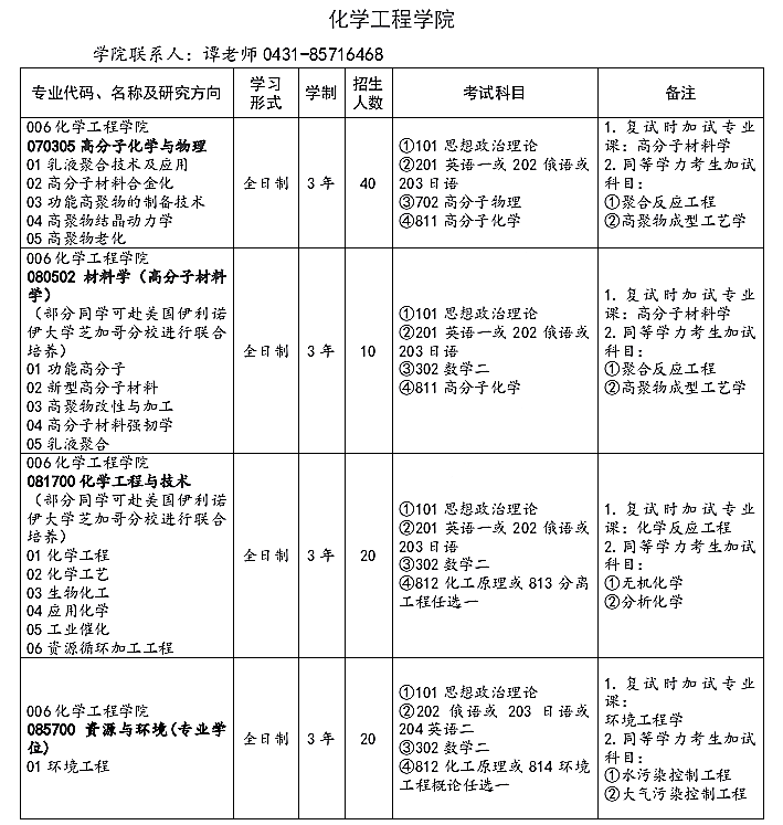 长春工业大学化学工程学院2021年硕士研究生招生考试大纲