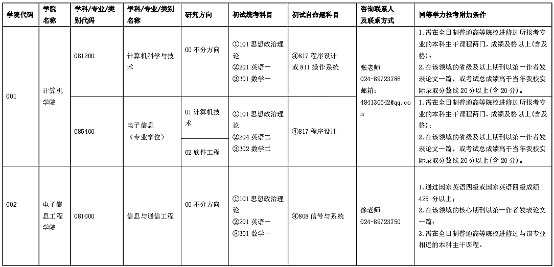 沈阳航空航天大学计算机学院2021年硕士研究生招生考试大纲