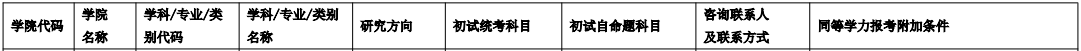 沈阳航空航天大学航空宇航学院2021年硕士研究生招生考试大纲①