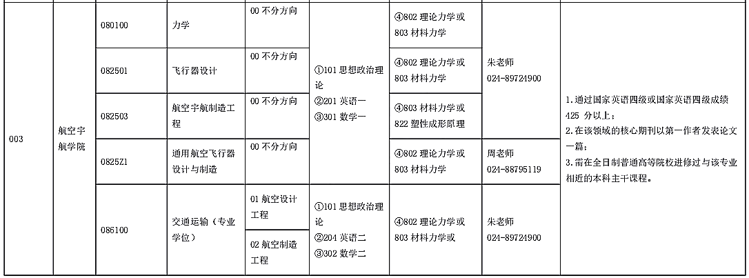 沈阳航空航天大学航空宇航学院2021年硕士研究生招生考试大纲②