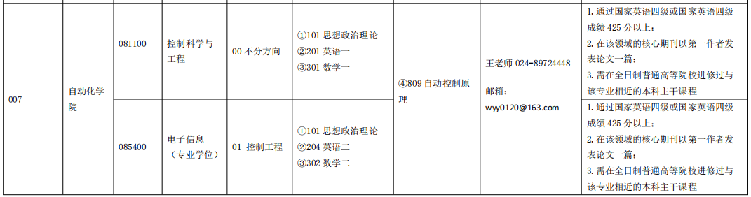 沈阳航空航天大学自动化学院2021年硕士研究生招生考试大纲②