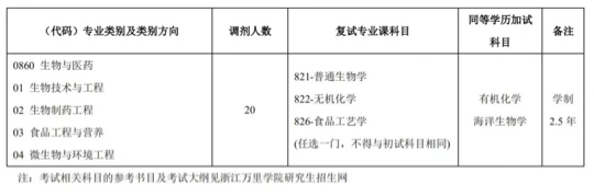 调剂专业及方向