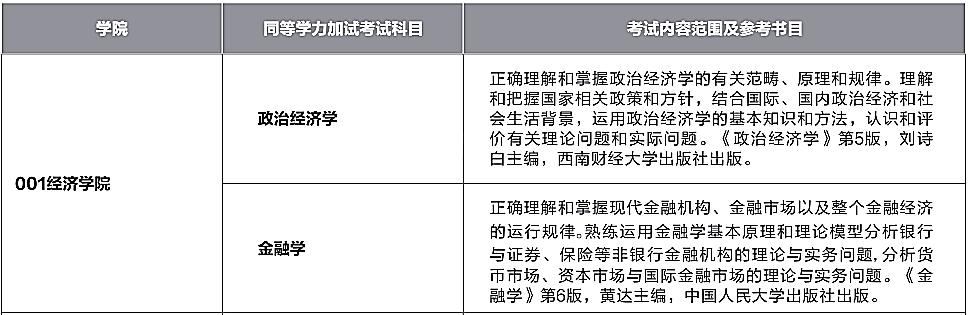 西华大学经济学院2021年硕士研究生招生考试大纲