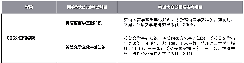 西华大学外国语学院2021年硕士研究生招生考试大纲