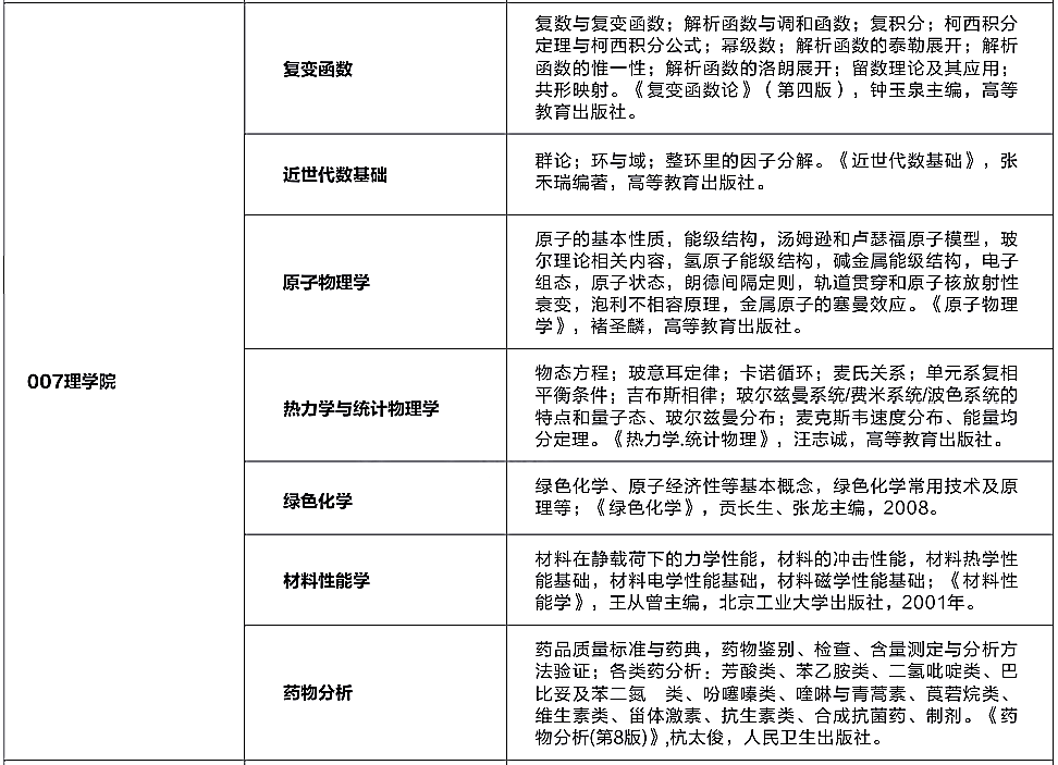 西华大学理学院2021年硕士研究生招生考试大纲②