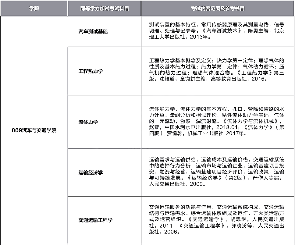 西华大学汽车与交通学院2021年硕士研究生招生参考书目