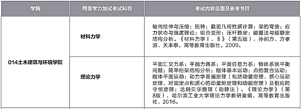 西华大学土木建筑与环境学院2021年硕士研究生招生参考书目