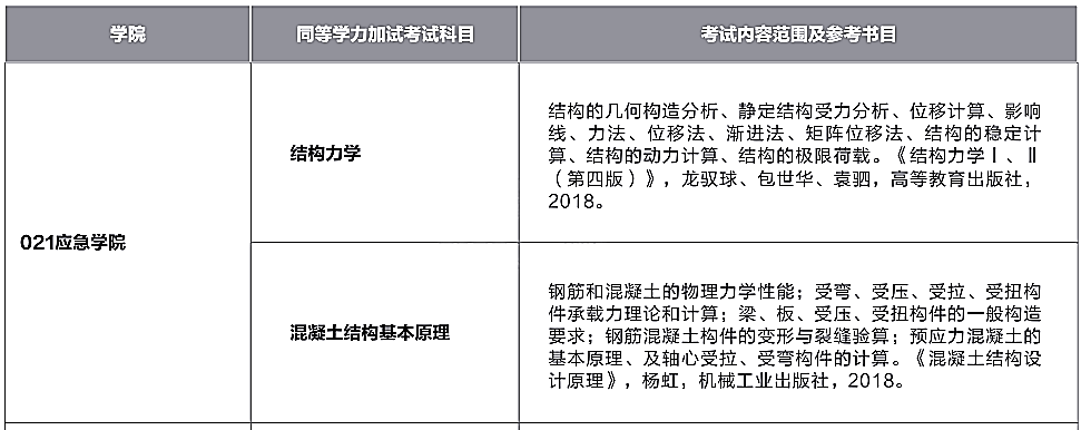 西华大学应急学院2021年硕士研究生招生参考书目