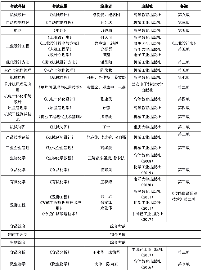 邵阳学院2021年硕士研究生招生复试考试大纲