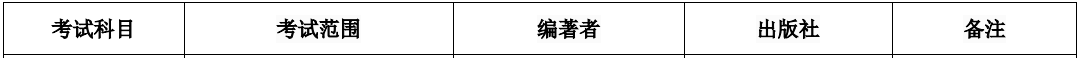 邵阳学院2021年硕士研究生招生考试《工业设计工程》主要参考书目①