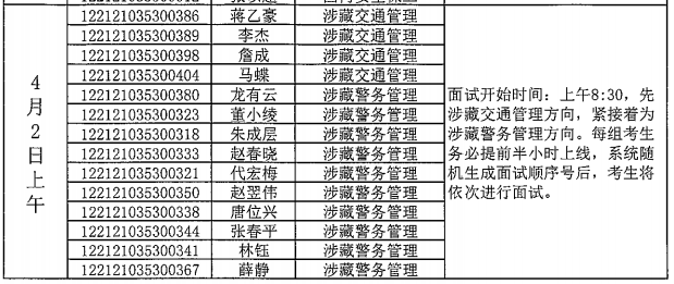四川警察学院2021年警务硕士研究生招生复试人员名单②