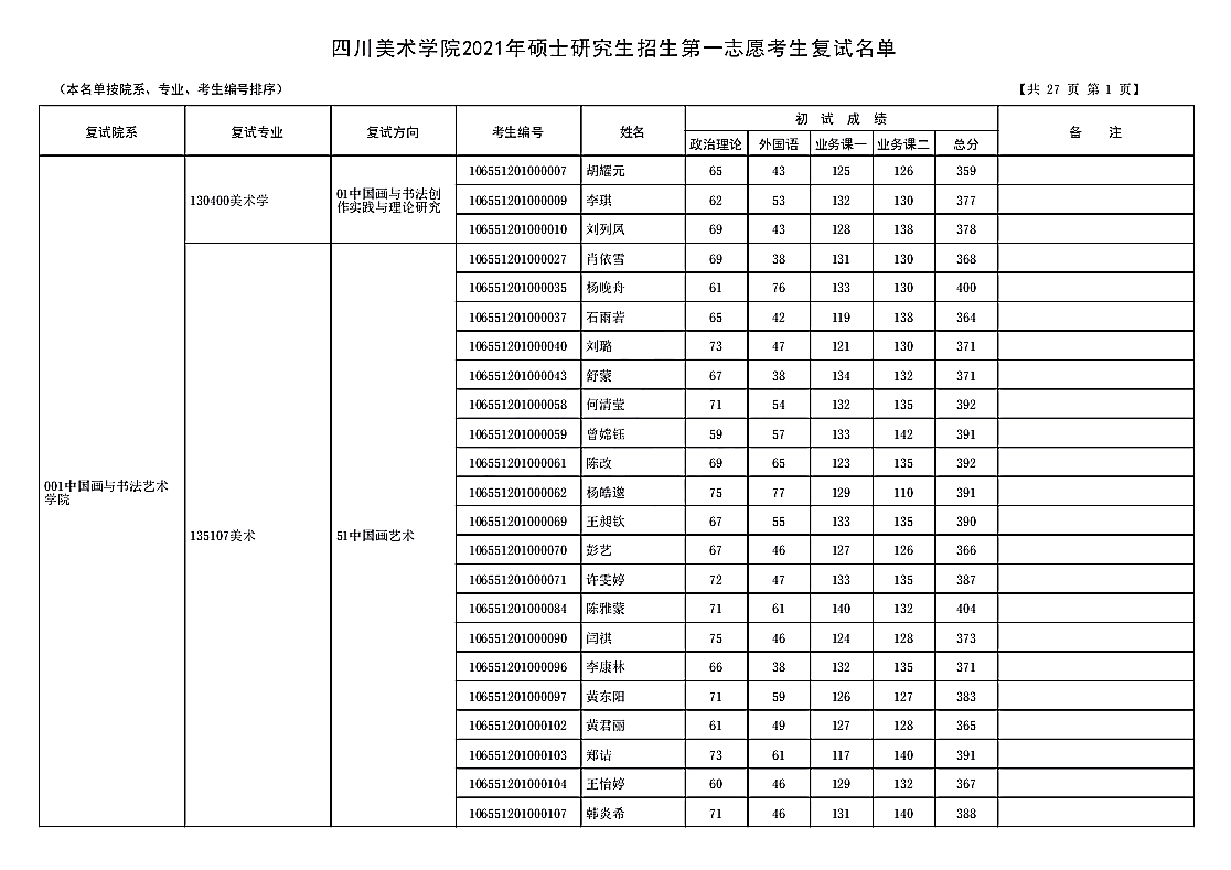 四川美术学院2021年硕士研究生招生考试一志愿复试名单