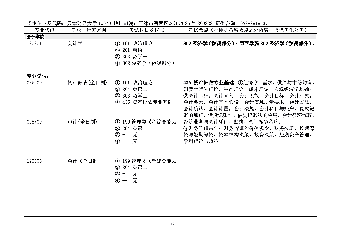 天津财经大学会计学院2021年硕士研究生招生考试大纲