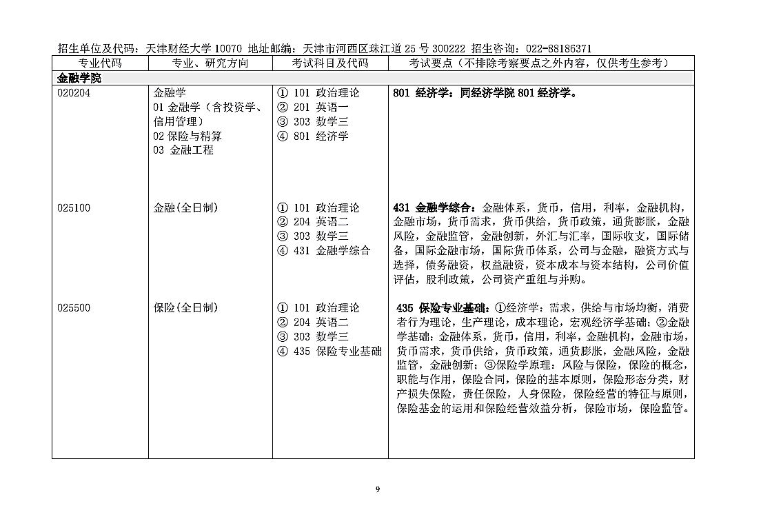 天津财经大学金融学院2021年硕士研究生招生考试大纲