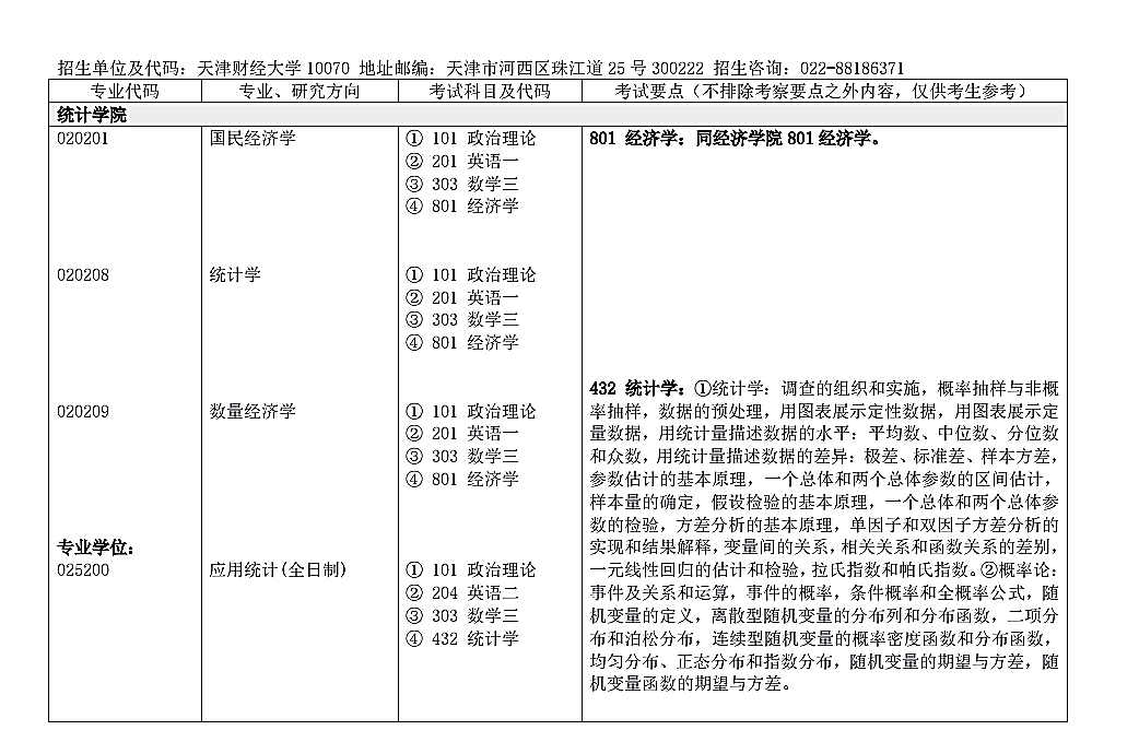 天津财经大学统计学院2021年硕士研究生招生考试大纲