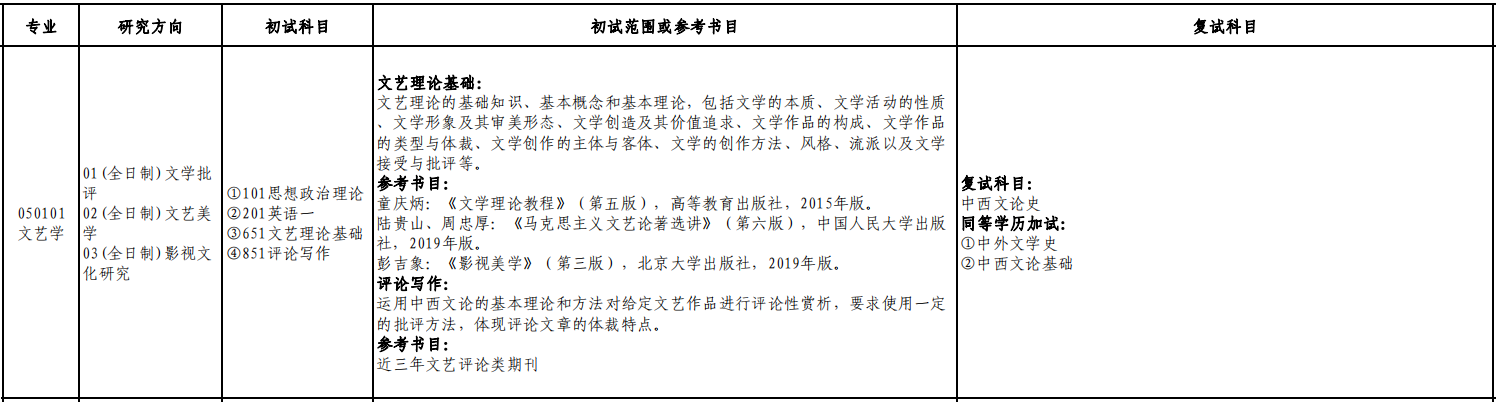 太原师范学院2021年硕士研究生《050101文艺学》招生初试范围