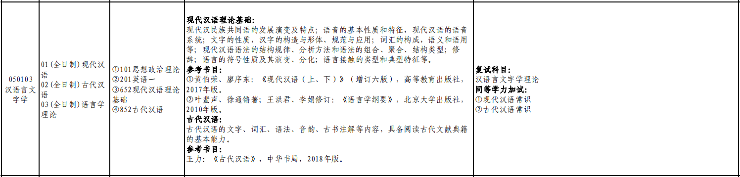 太原师范学院2021年硕士研究生《050103汉语言文 字学》招生初试范围