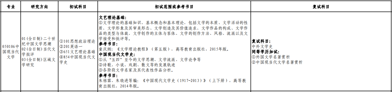 太原师范学院2021年硕士研究生《050106中国现当代文学》招生初试范围