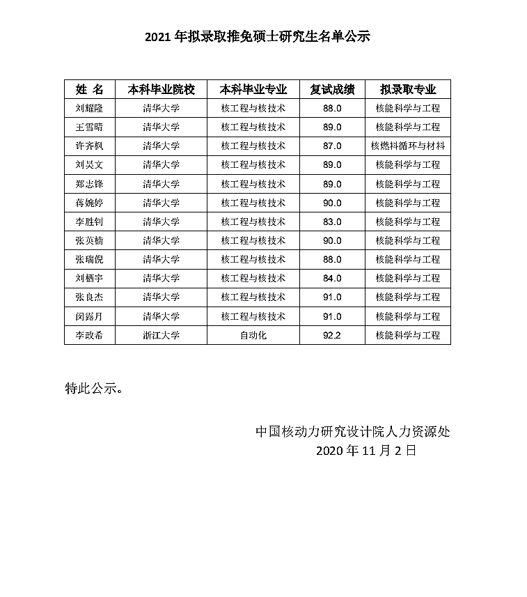 中国核动力研究设计院2021年拟录取推免硕士研究生名单公示