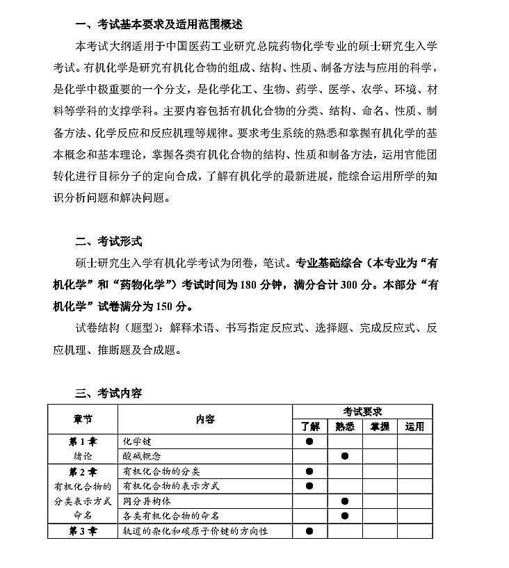 2021年中国医药工业研究总院硕士研究生入学考试药物化学专业有机化学考试大纲