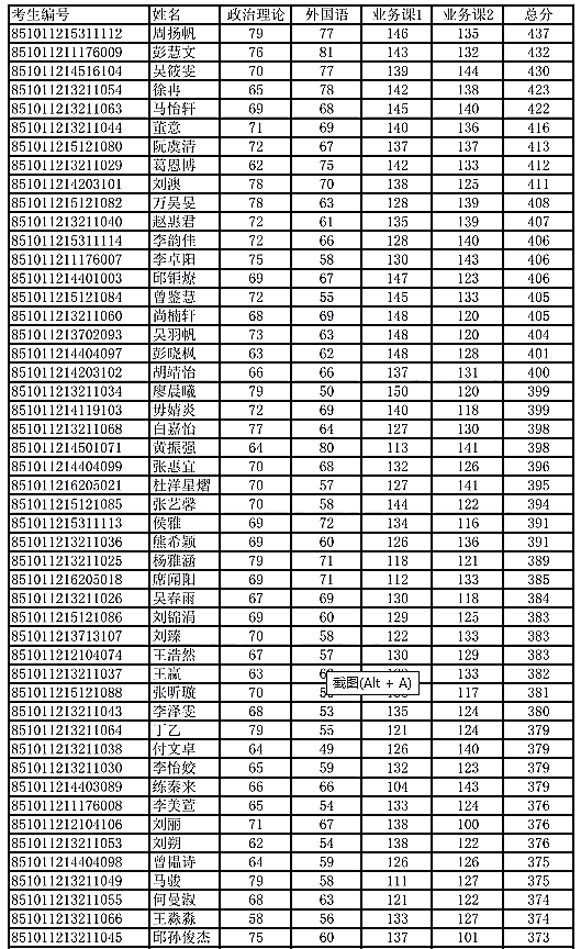 中国气象科学研究院2021年硕士研究生招生复试名单