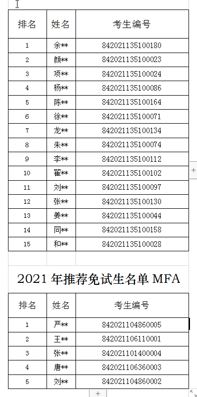 中国电影艺术研究中心2021年硕士研究生拟录取名单MFA